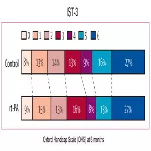 IST-3 outcomes